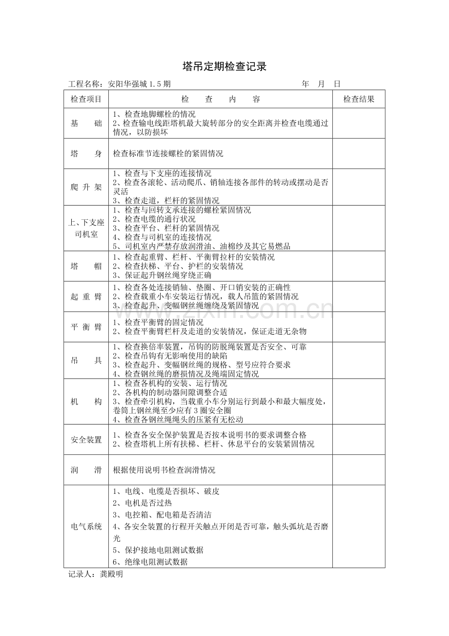 塔吊定期检查及维修保养记录.doc_第1页