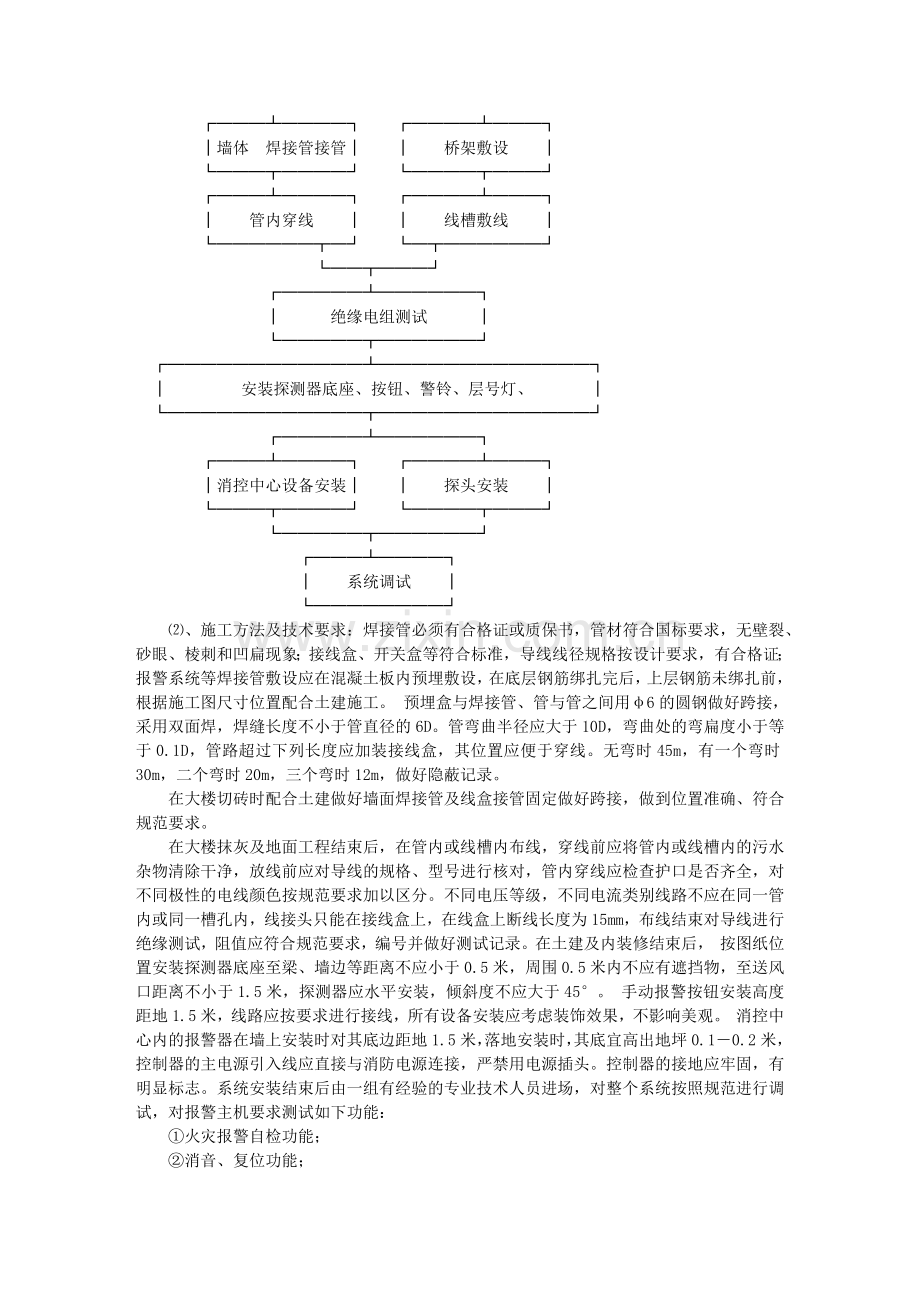 一科大厦消防施工组织方案1.docx_第2页