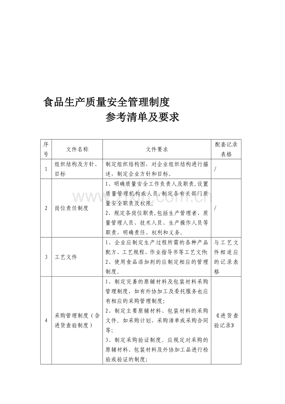 项食品质量控制制度1.doc_第1页