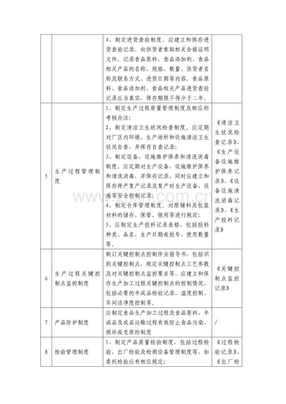 项食品质量控制制度1.doc_第2页