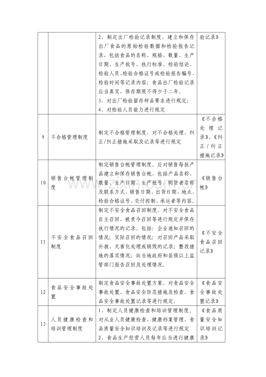 项食品质量控制制度1.doc_第3页