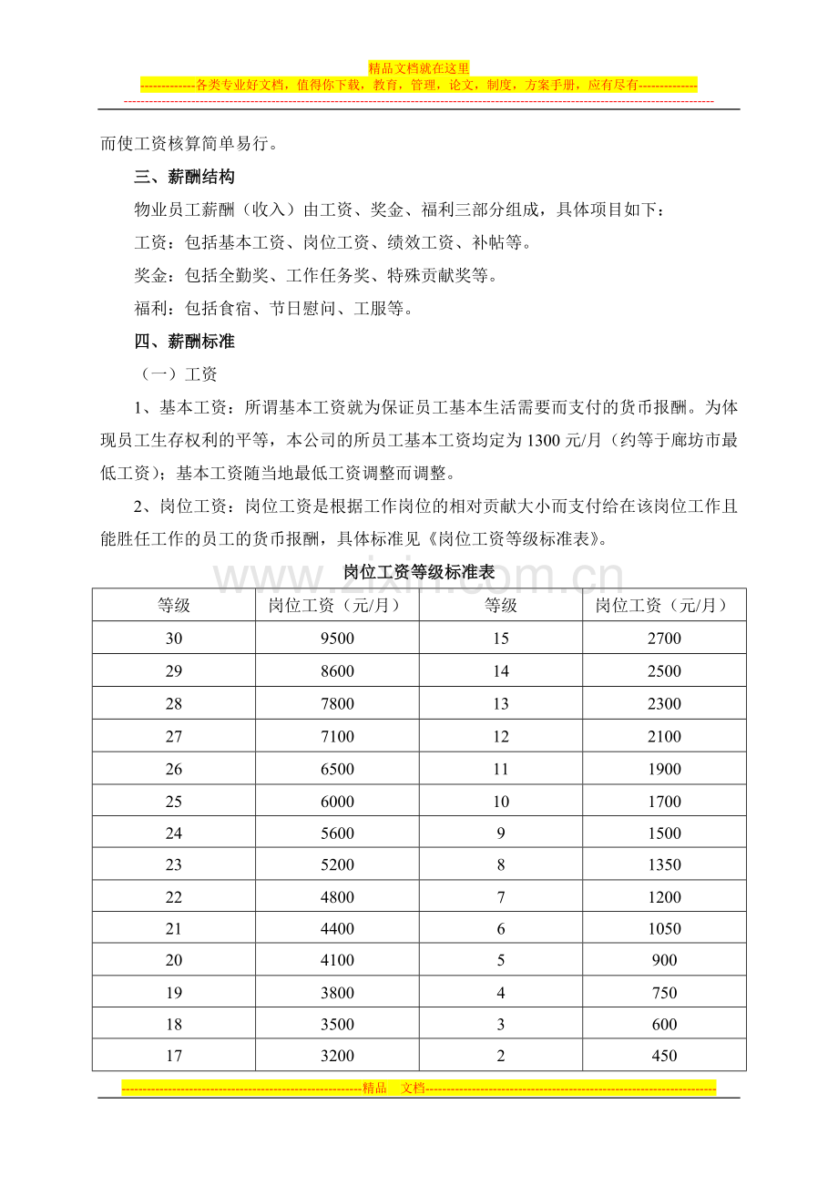 丽华物业公司薪酬制度.doc_第2页