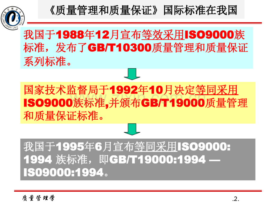 iso9000质量管理体系2008.pptx_第2页