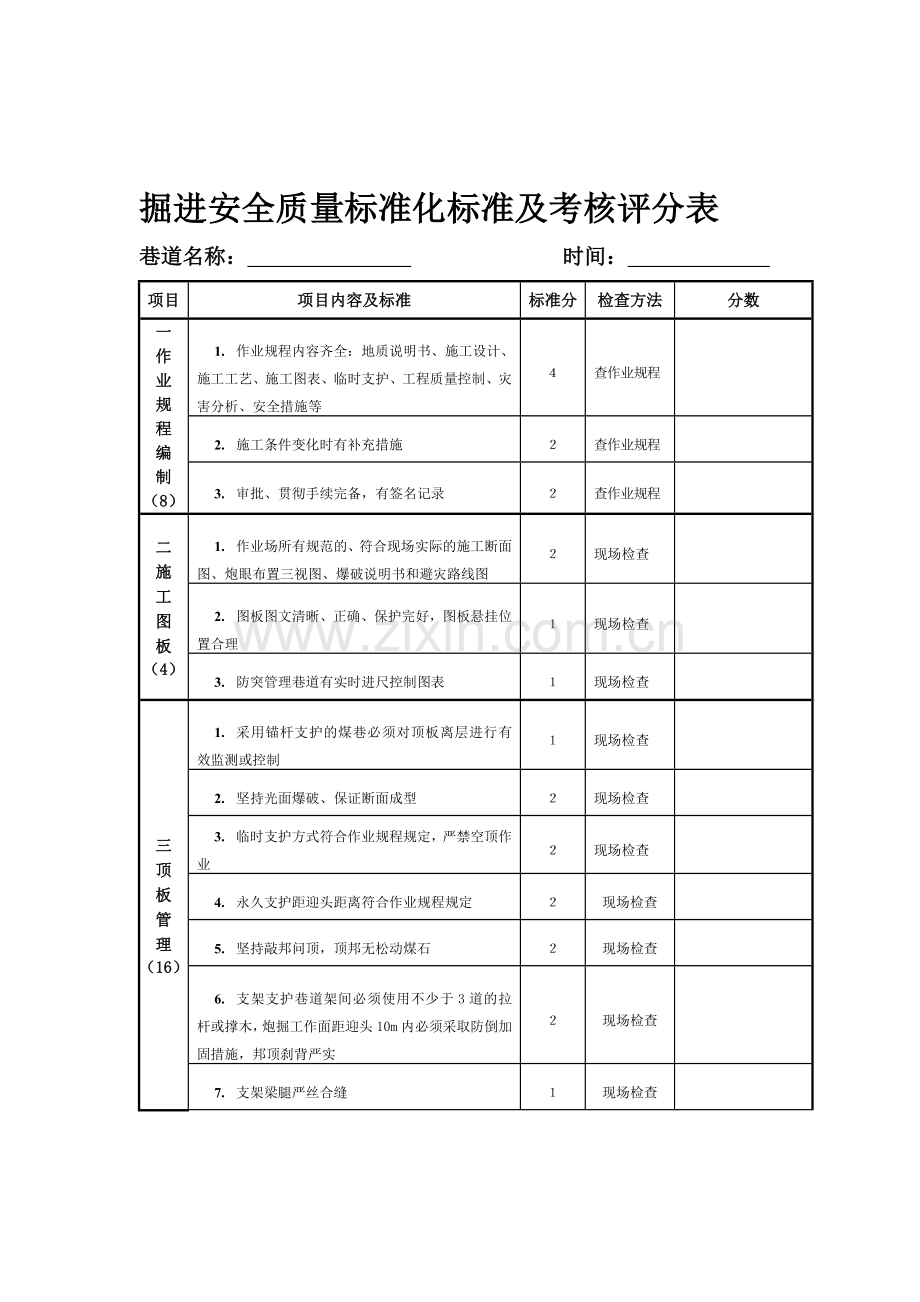 掘进安全质量标准化标准及考核评分表..doc_第1页