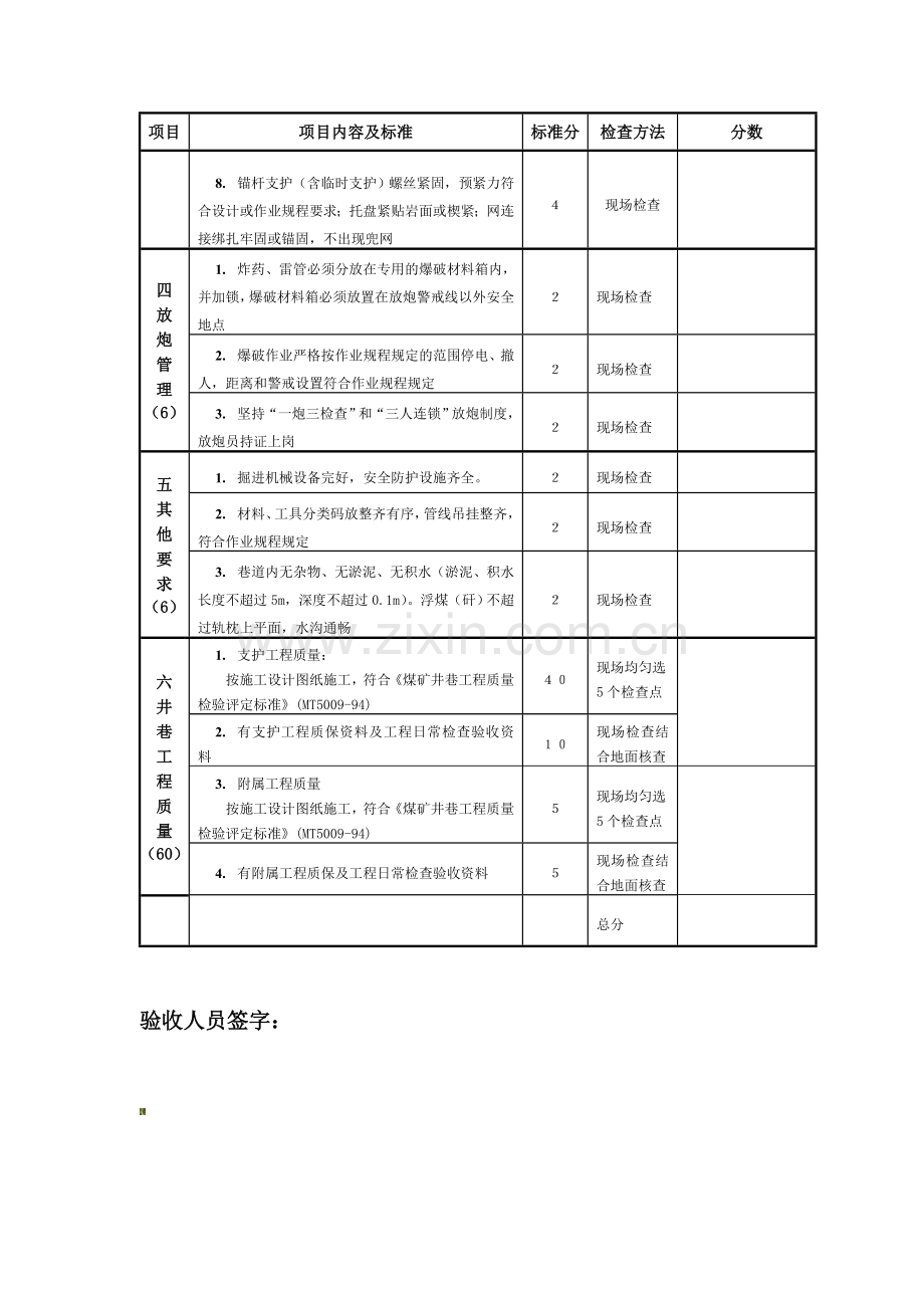 掘进安全质量标准化标准及考核评分表..doc_第2页