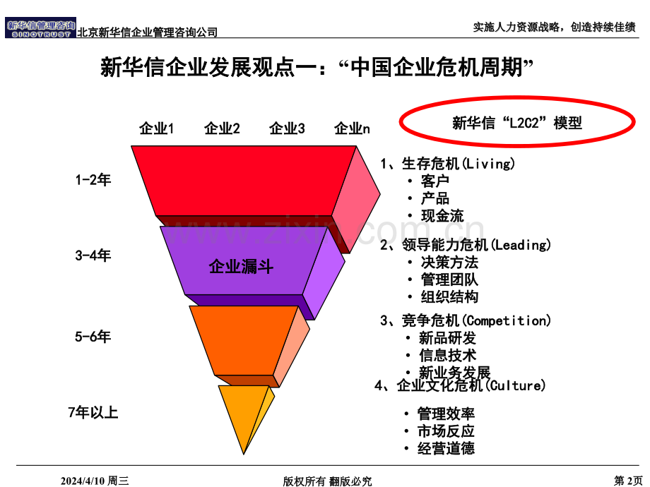 奥瑞金战略性人力资源管理.pptx_第3页