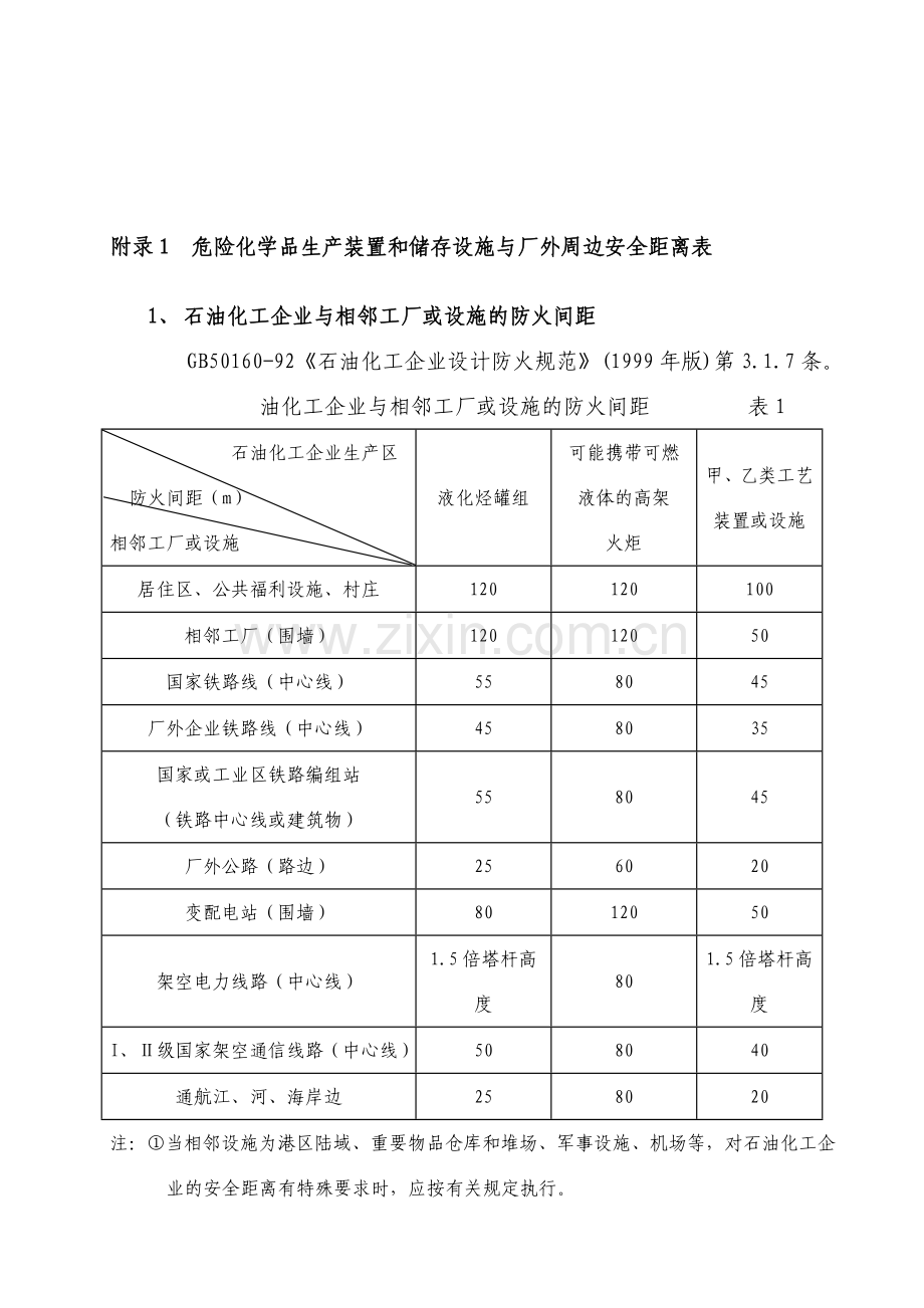 危险化学品安全距离表..doc_第2页