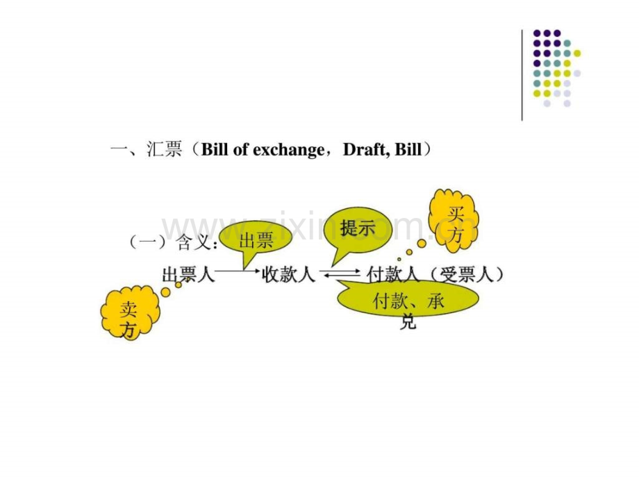 国际贸易实务国际货款收付智库文档.pptx_第2页