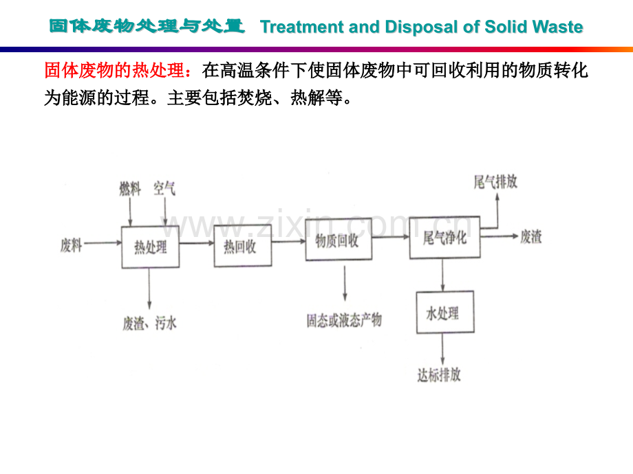 东华大学环境科学与工程学院固体废物处理与处置第五章.pptx_第3页