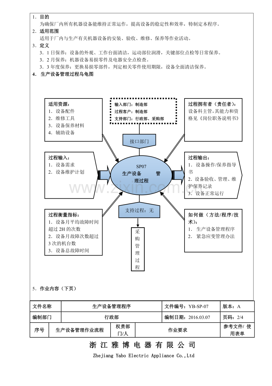 11生产设备管理程序160307.doc_第2页