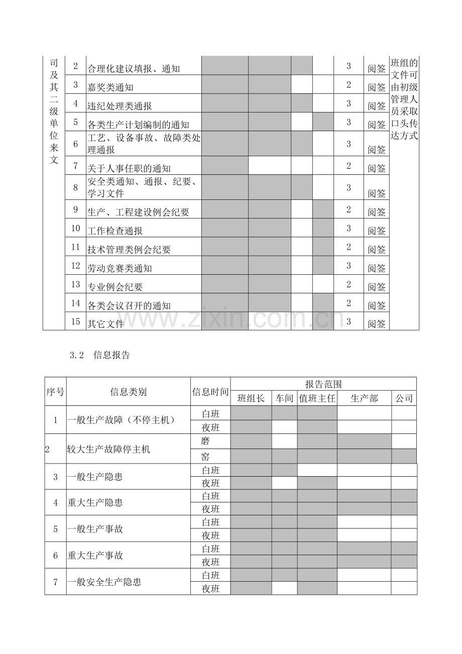 信息汇报制度.doc_第2页