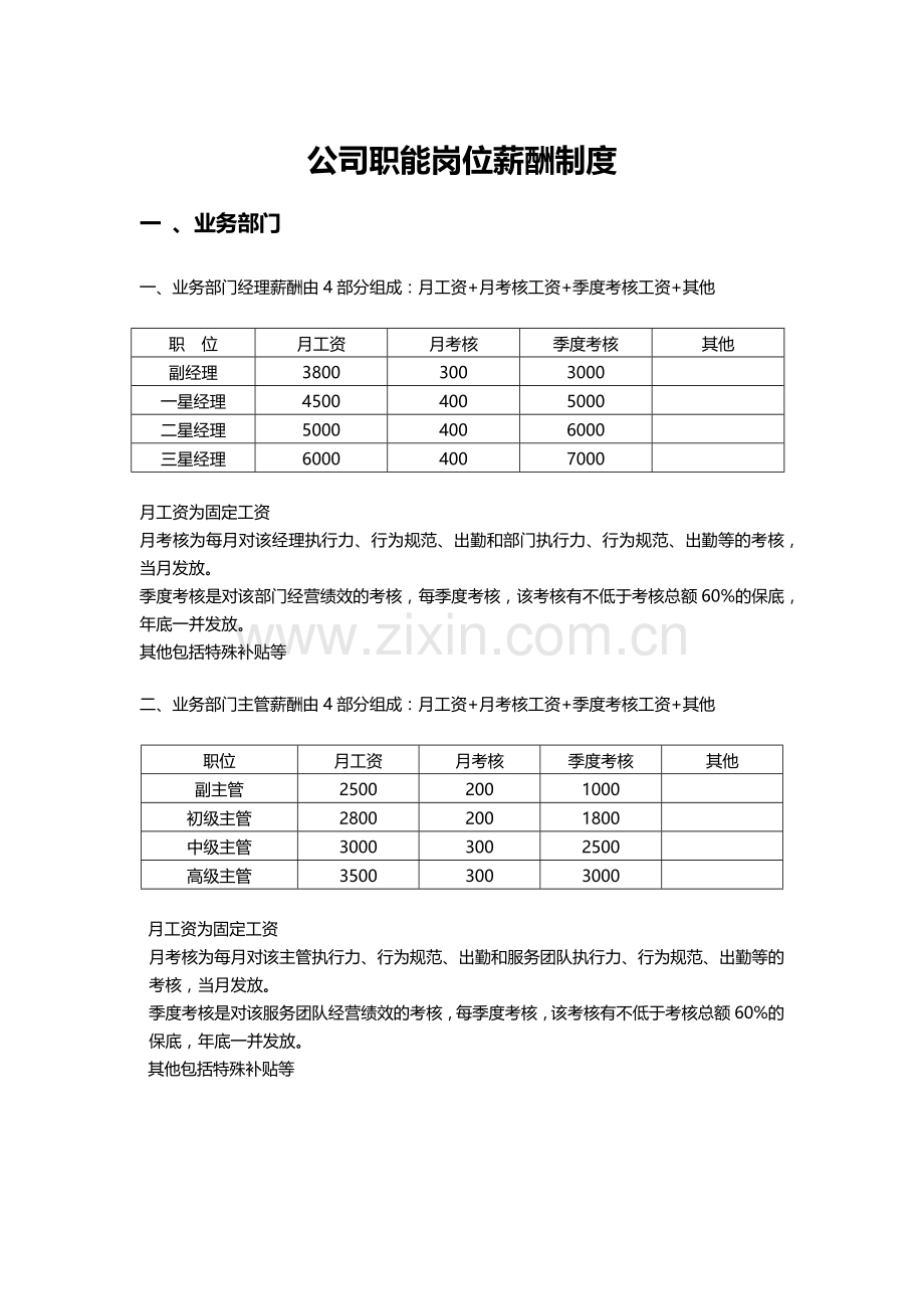 公司职能岗位薪酬制度.docx_第1页