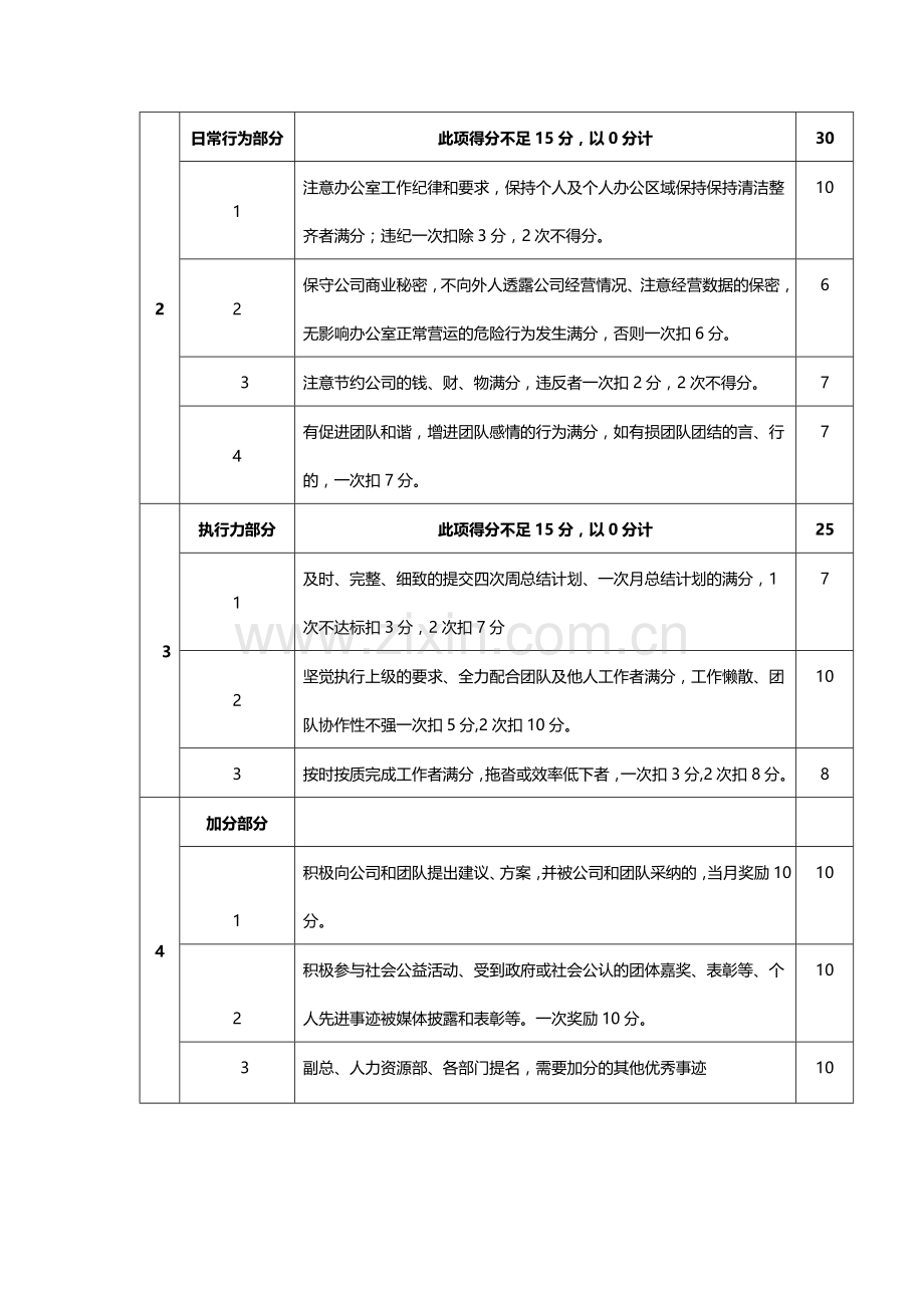 公司职能岗位薪酬制度.docx_第3页