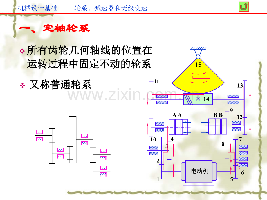 安工大机械设计基础轮系资料.pptx_第3页