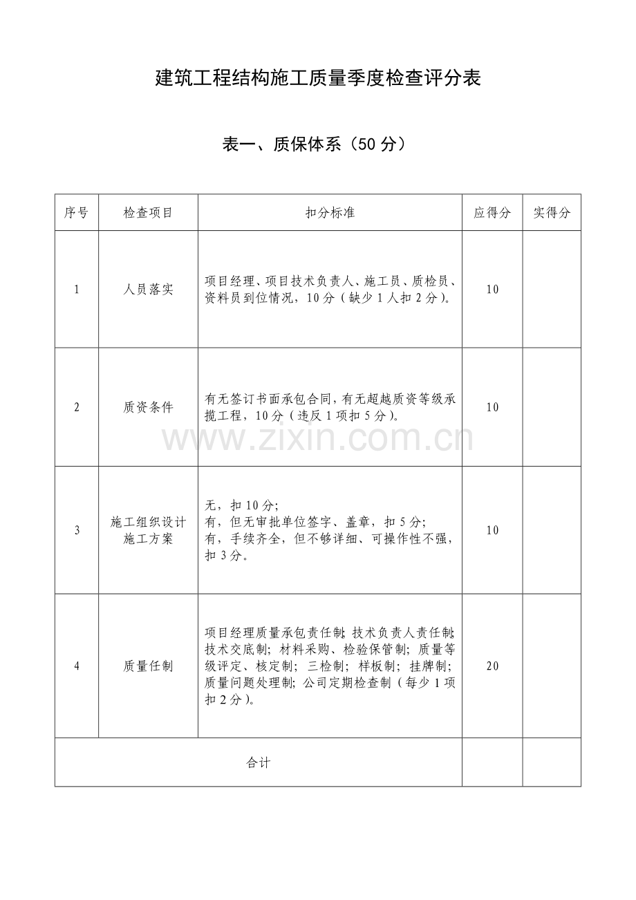 工程质量检查评分表.doc_第1页