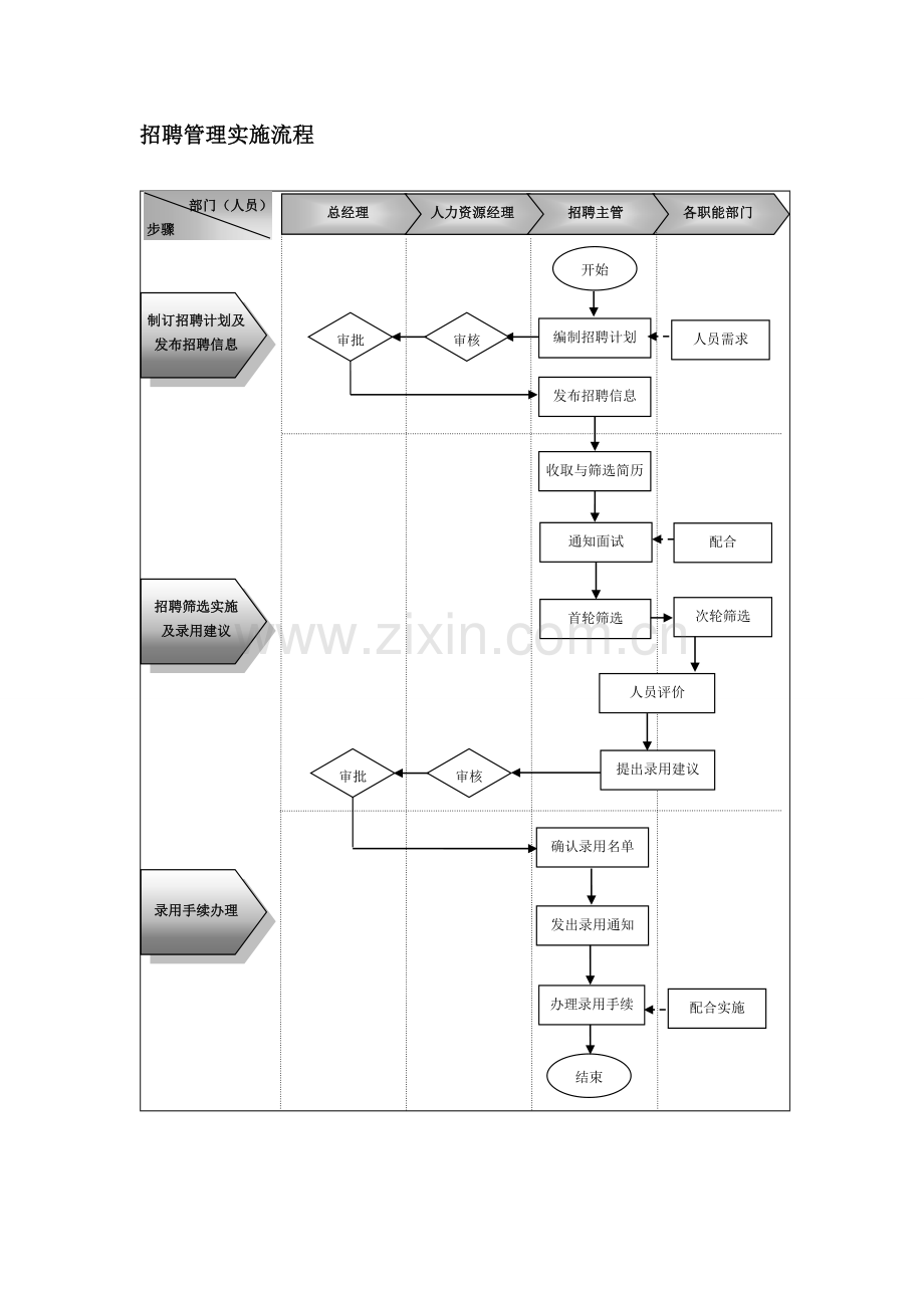 企业人力资源管理流程精细化设计全案.doc_第2页