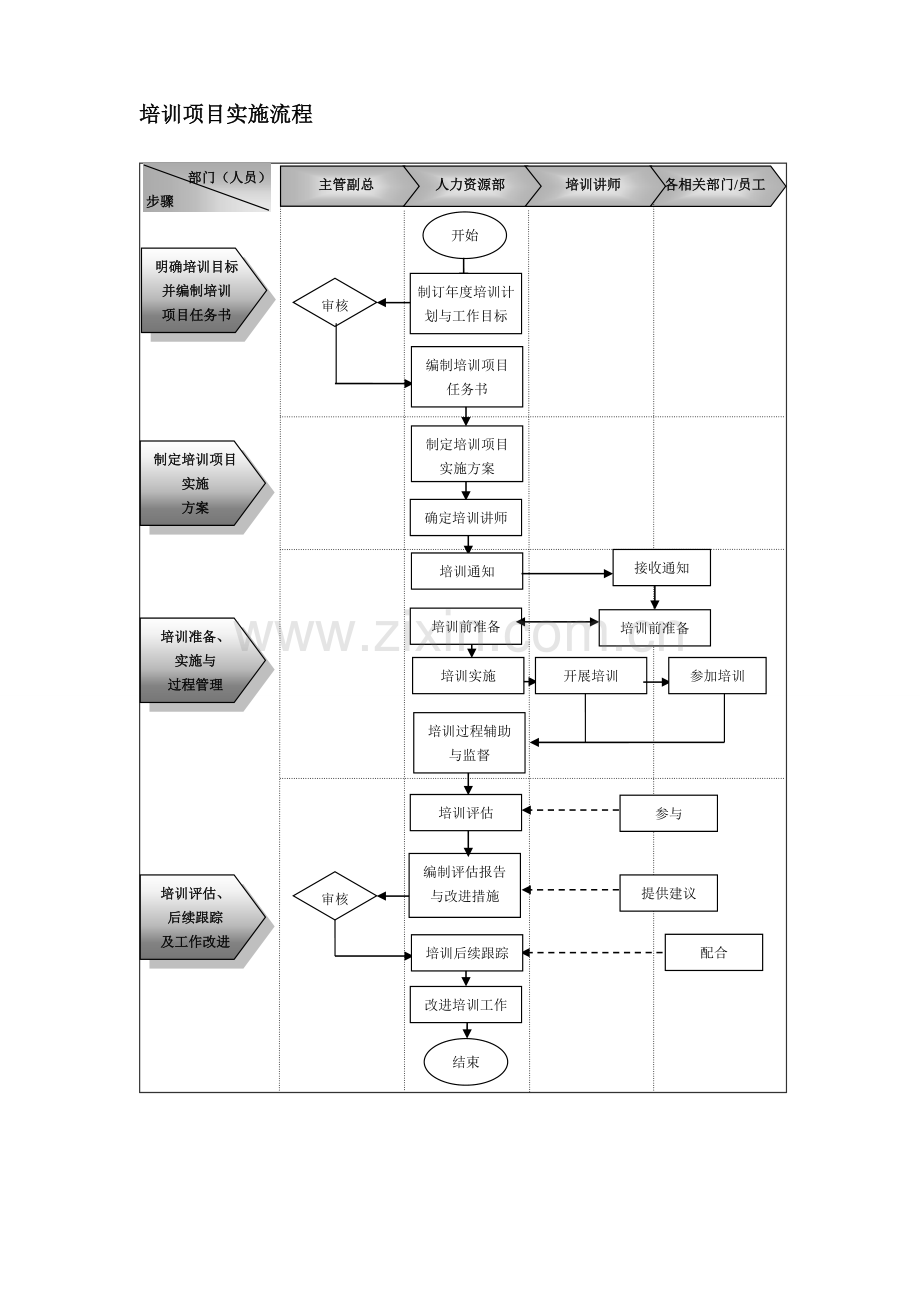 企业人力资源管理流程精细化设计全案.doc_第3页