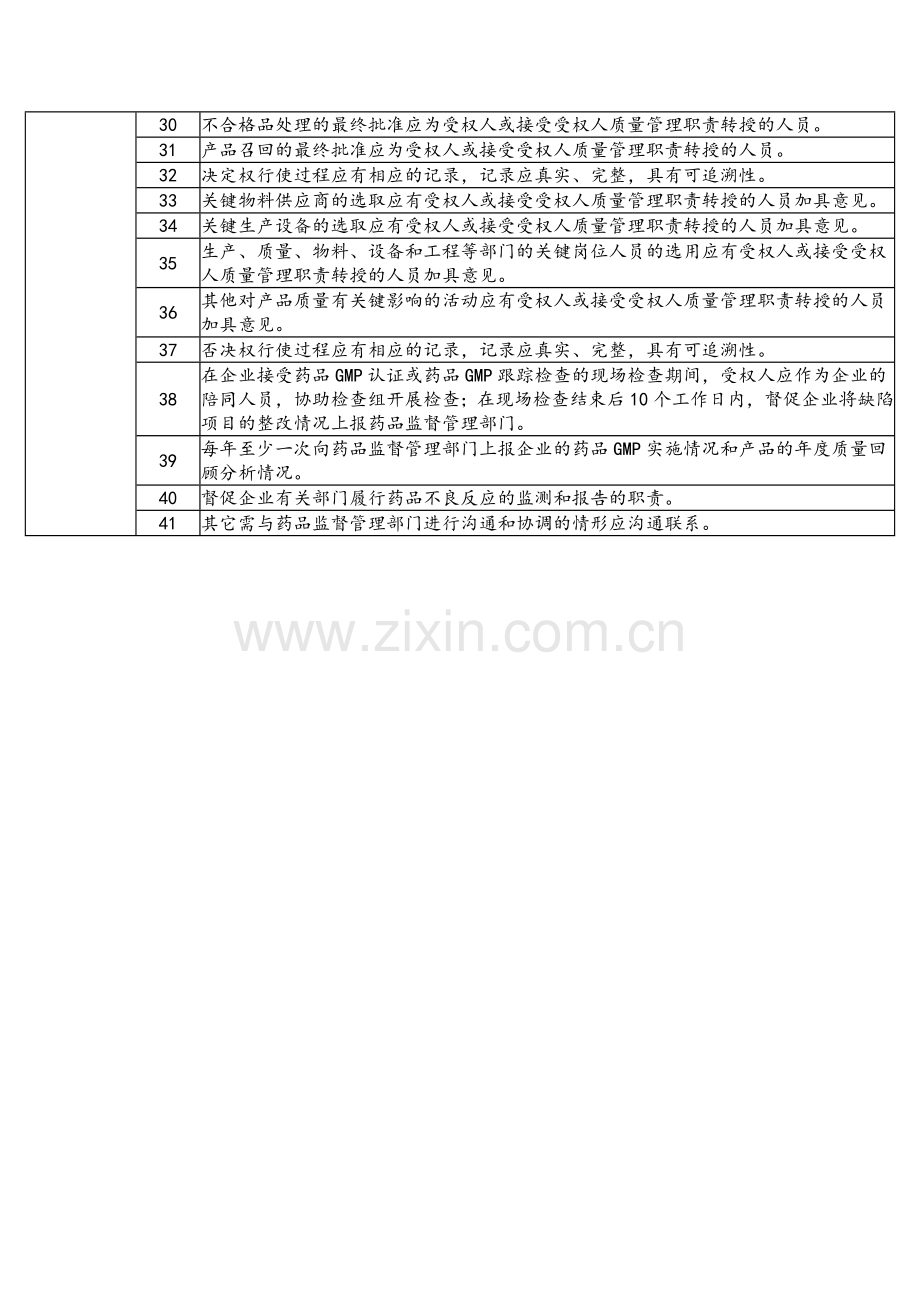 《广东省药品生产质量受权人管理办法(试行)》(以下简称办法)实施评定标准.doc_第3页