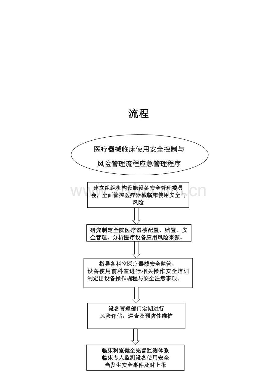 麻栗坡县人民医院医疗器械临床使用安全控制与风险管理制度及流程.doc_第3页