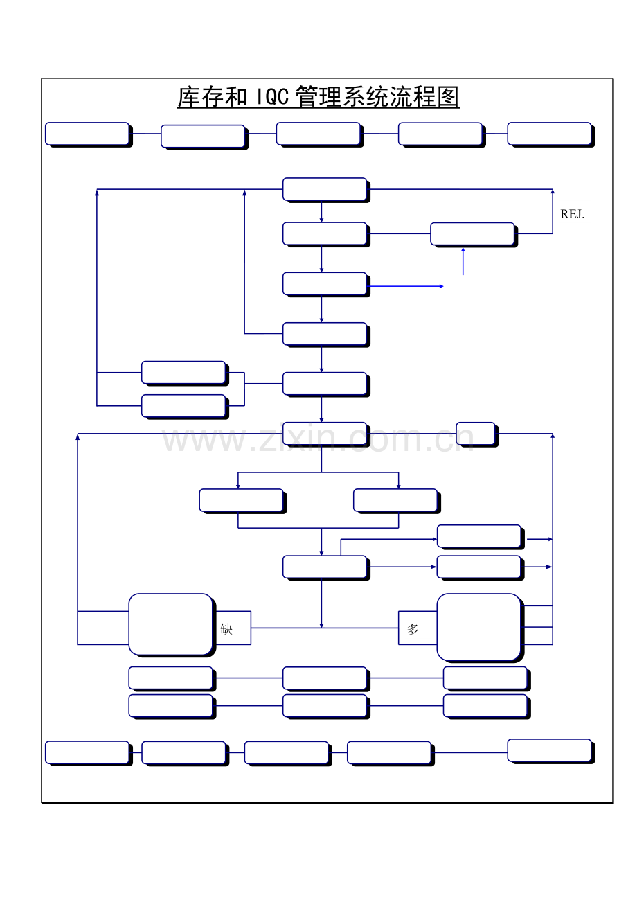 ERP企业资源规划库存管理系统流程图.doc_第2页