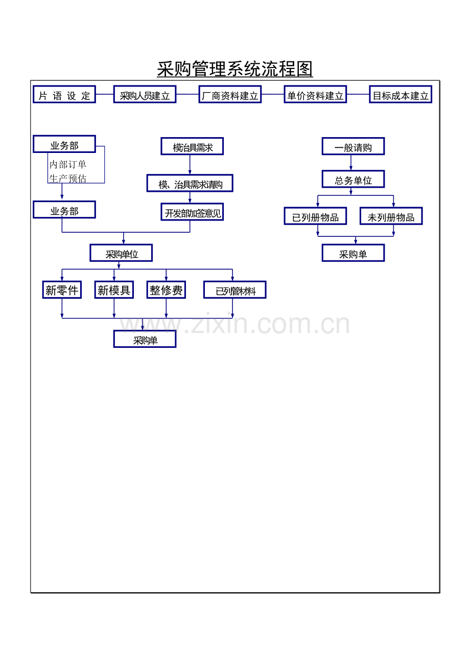 ERP企业资源规划库存管理系统流程图.doc_第3页