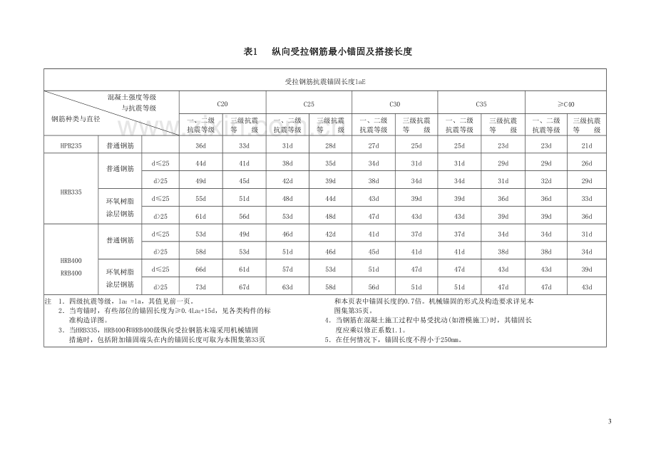 钢筋专项施工方案(厂房.doc_第3页