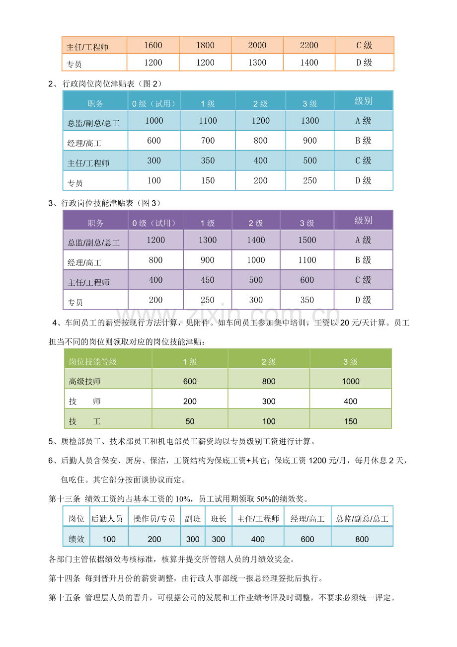 2013年中小企业薪酬管理制度最实用版.doc_第2页