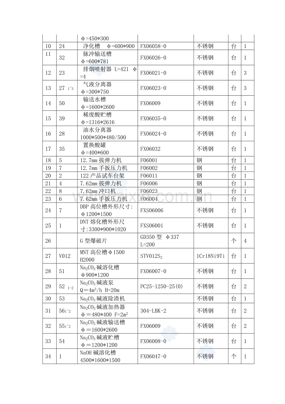 非洲某医药生产项目SD项目A区工艺设备安装施工方案.docx_第3页