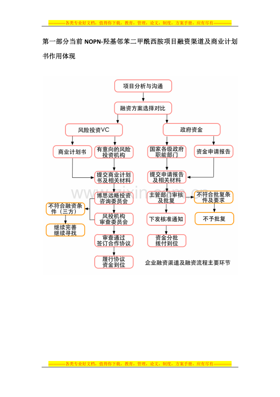 NOPN-羟基邻苯二甲酰西胺项目融资商业计划书(包括可行性研究报告-资金方案规划-2013年专项申)及融资对接.docx_第3页