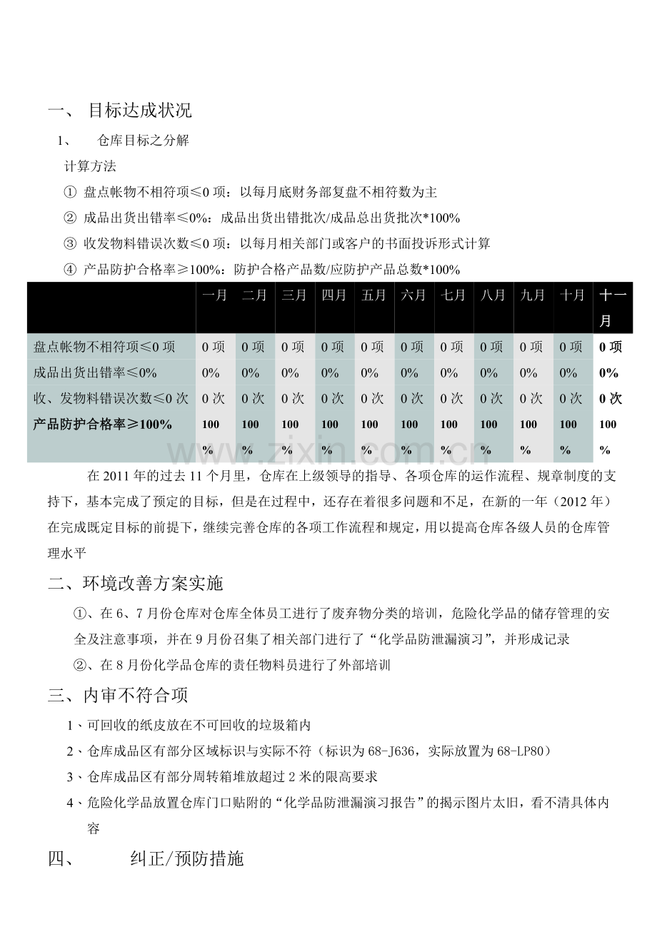 2011年度仓库管理评审报告文档.doc_第2页