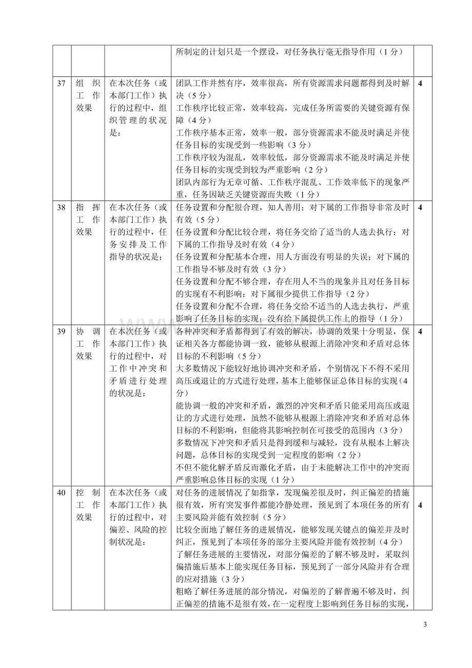 调查问卷(小型团队领导者绩效).doc_第3页