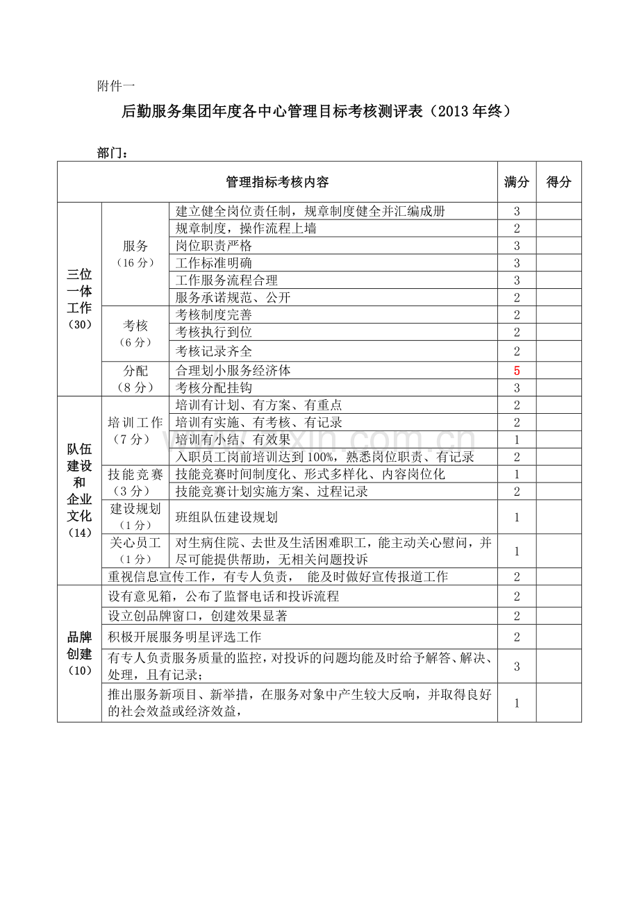 后勤服务集团年度各中心管理目标考核测评表(2013年终).doc_第1页