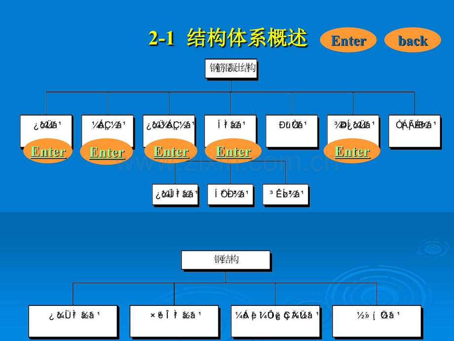 第2章(结构体系与结构布置.pptx_第1页