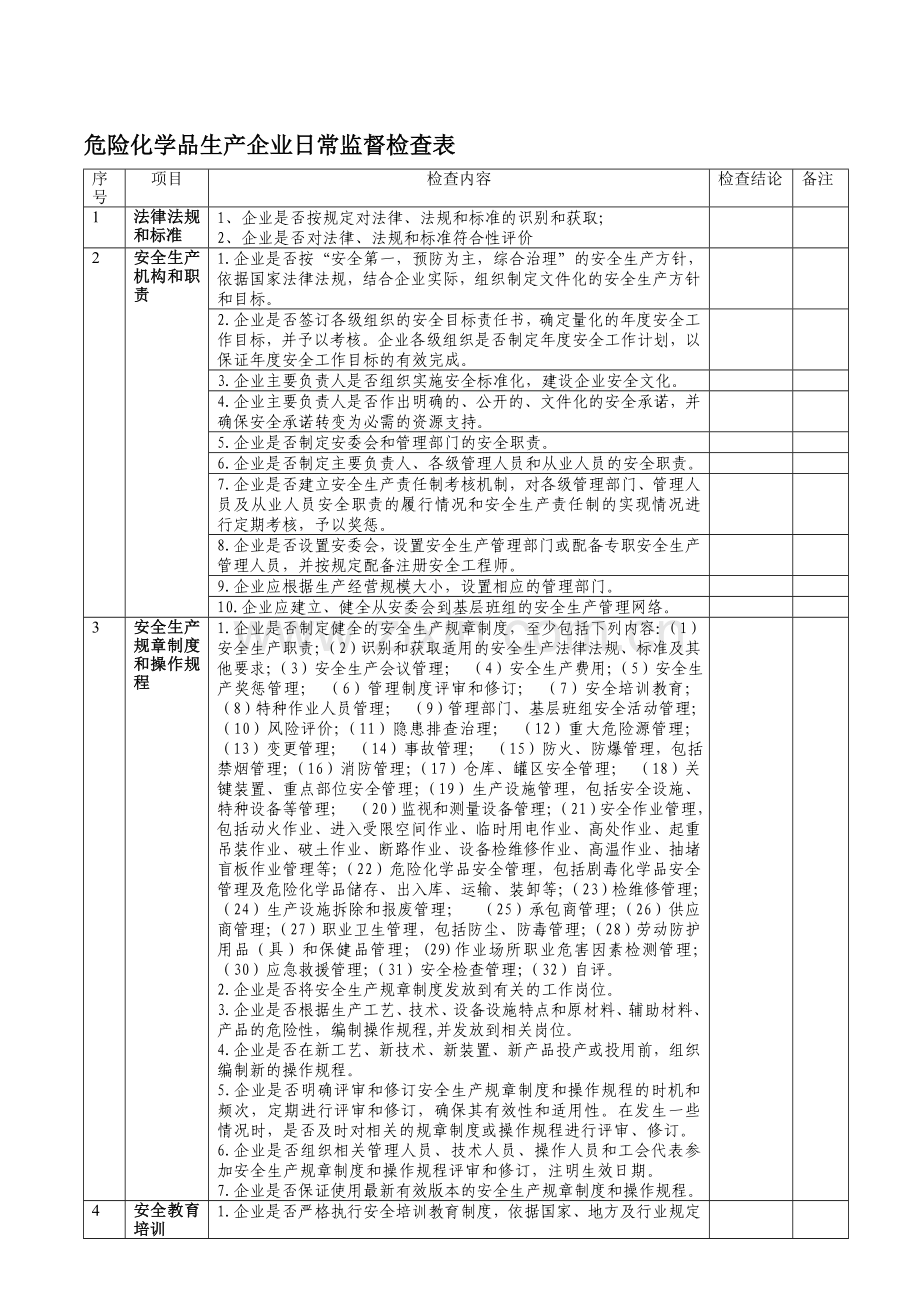 危化品生产企业检查表.doc_第1页