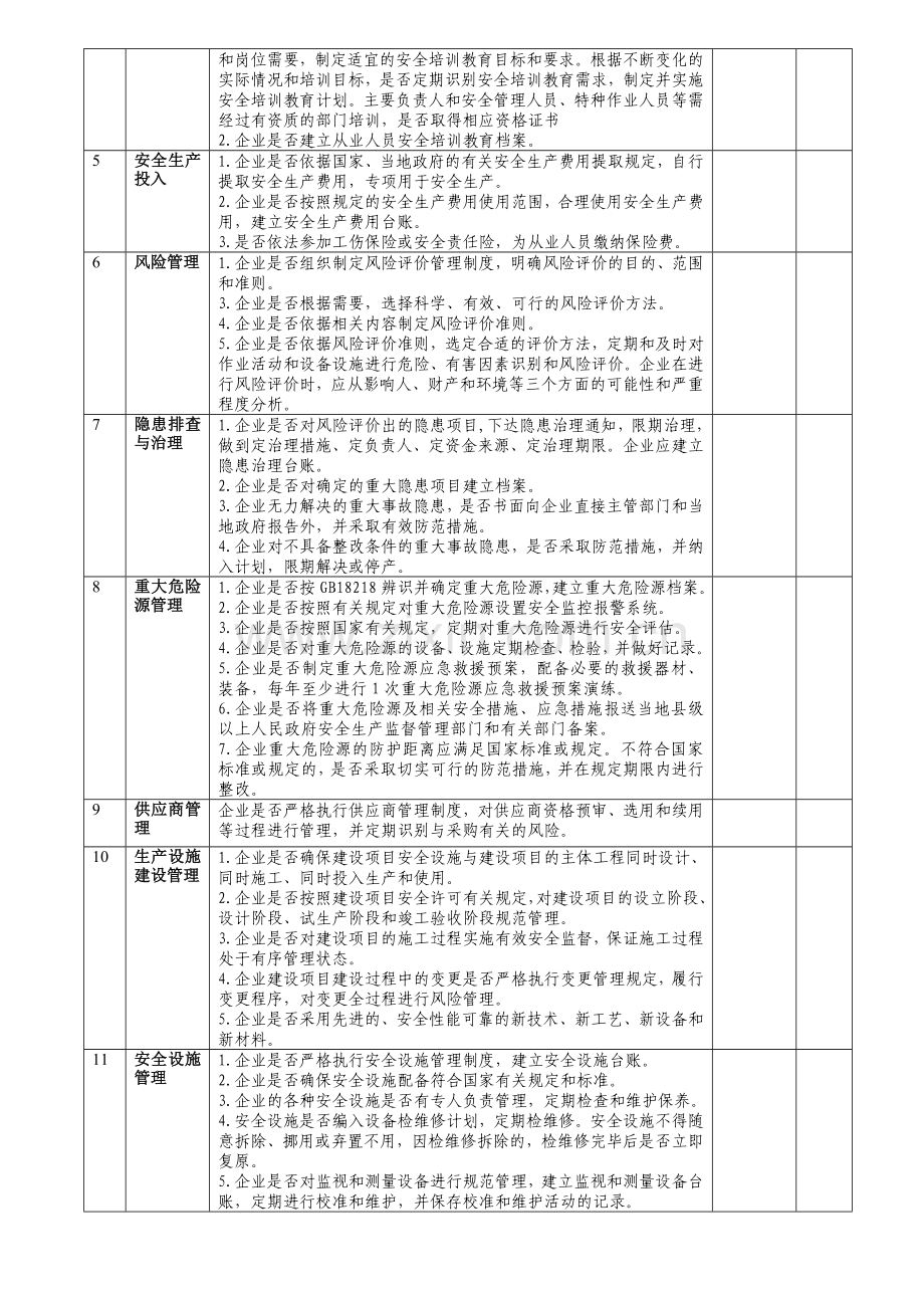 危化品生产企业检查表.doc_第2页