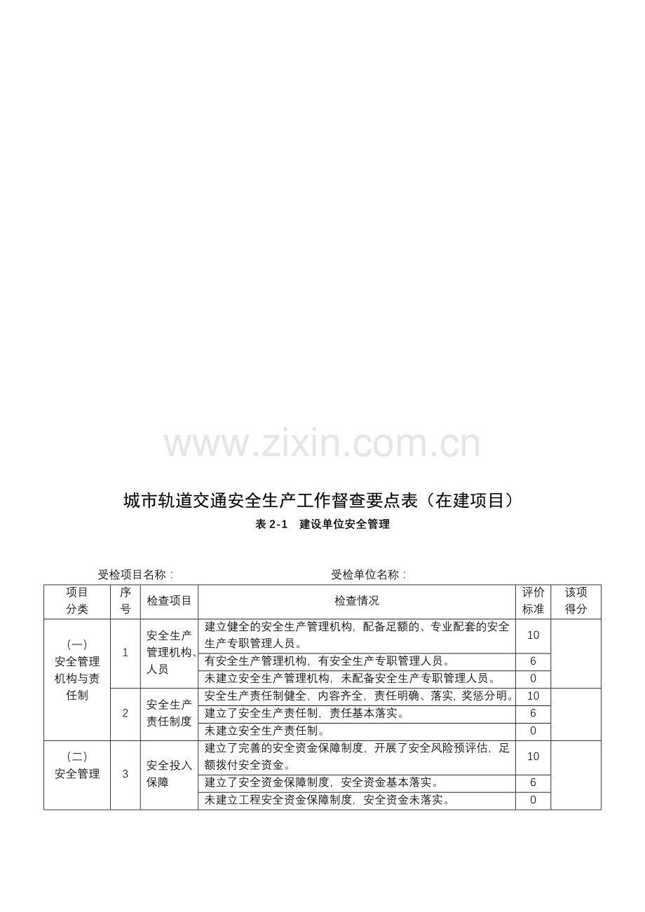 城市轨道交通安全生产工作督查要点表(在建项目)表2-1建设单位安全管理.doc_第1页