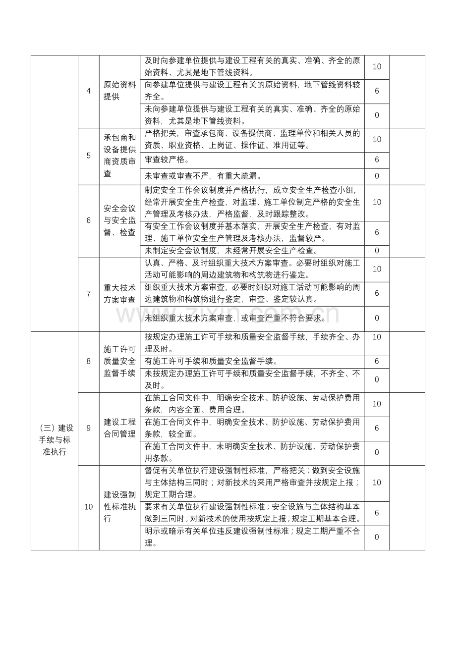 城市轨道交通安全生产工作督查要点表(在建项目)表2-1建设单位安全管理.doc_第2页