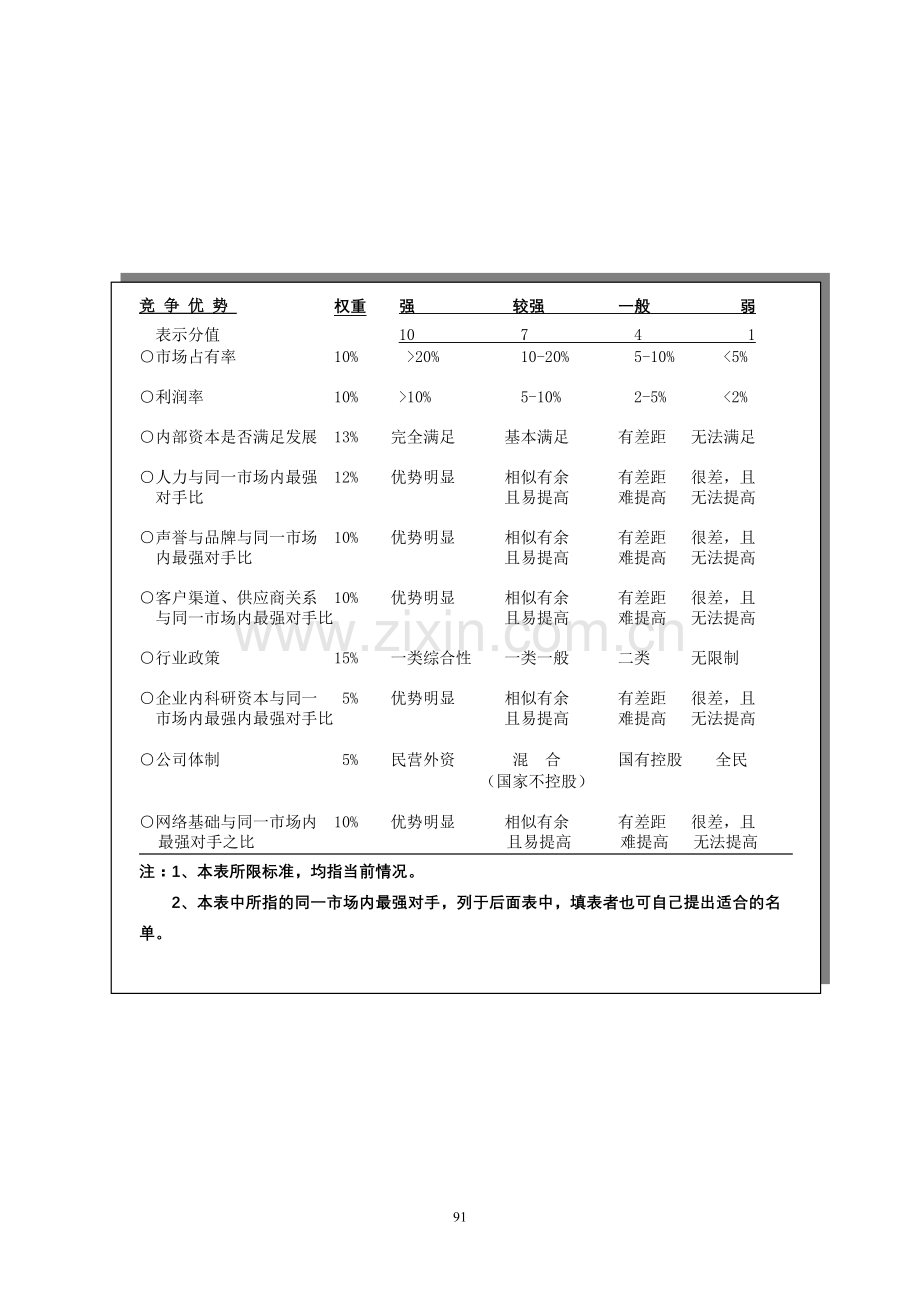 麦肯锡方法综合评分五.doc_第2页