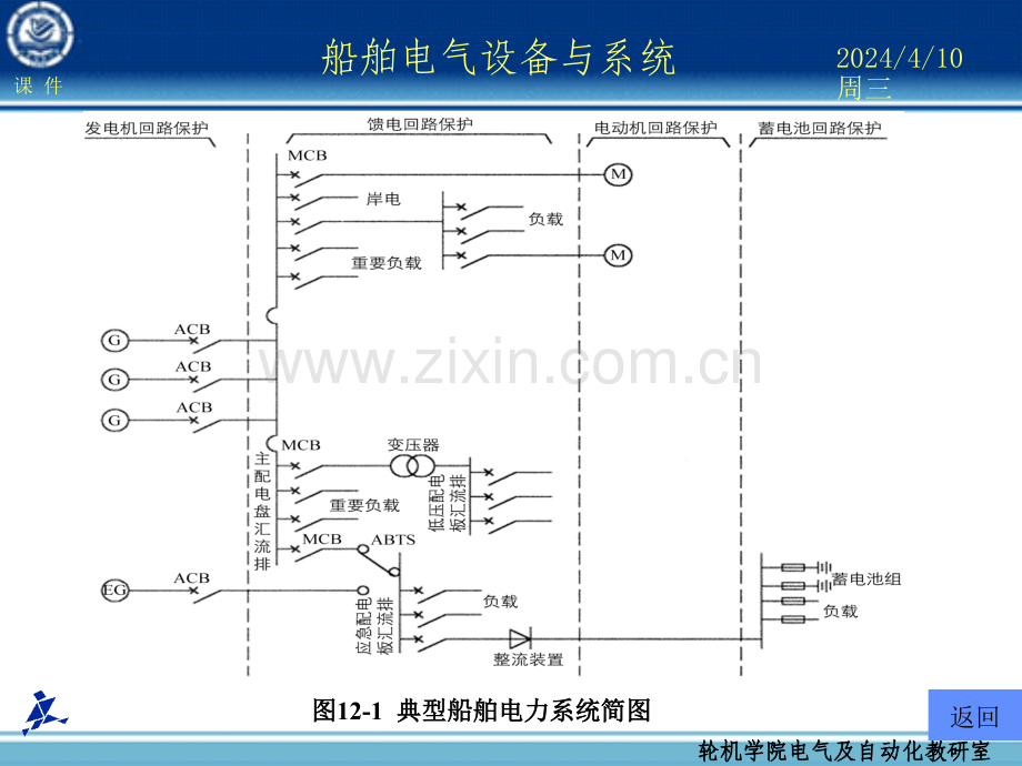 船舶电气设备及系统.pptx_第3页