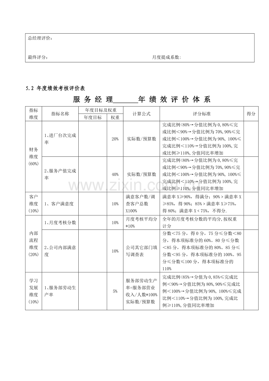 4S店服务经理绩效考核制度.doc_第3页