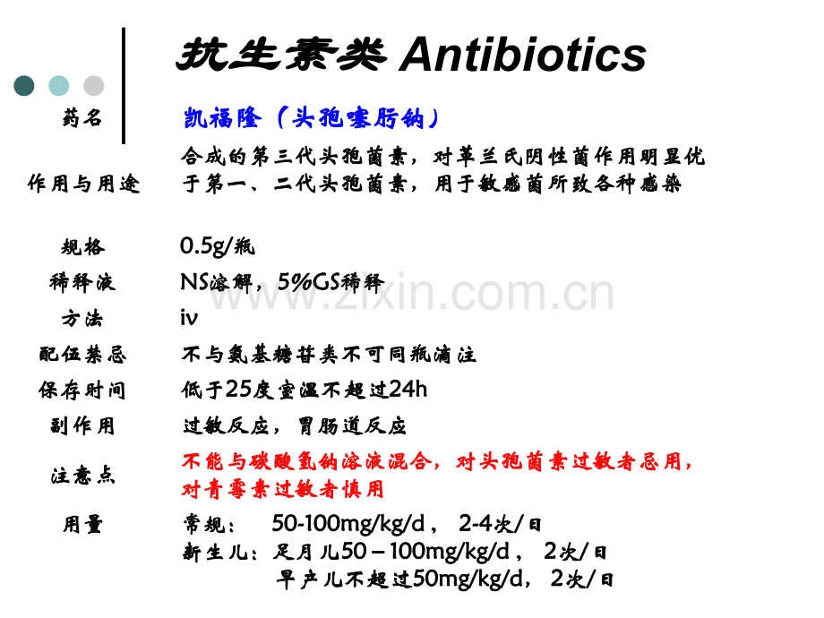 儿科常用药物的使用.pptx_第3页