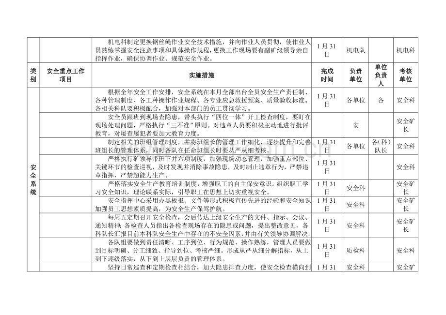 一月份安全工作-计划..doc_第2页