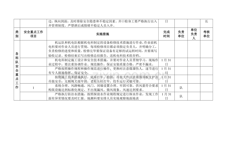 一月份安全工作-计划..doc_第3页