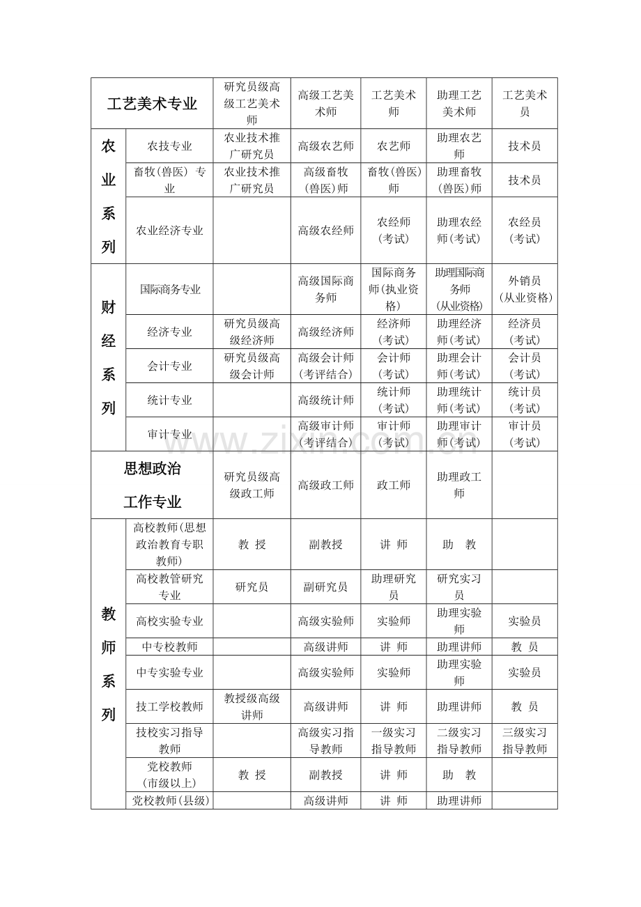 各系列专业职称资格分类一览表.doc_第2页