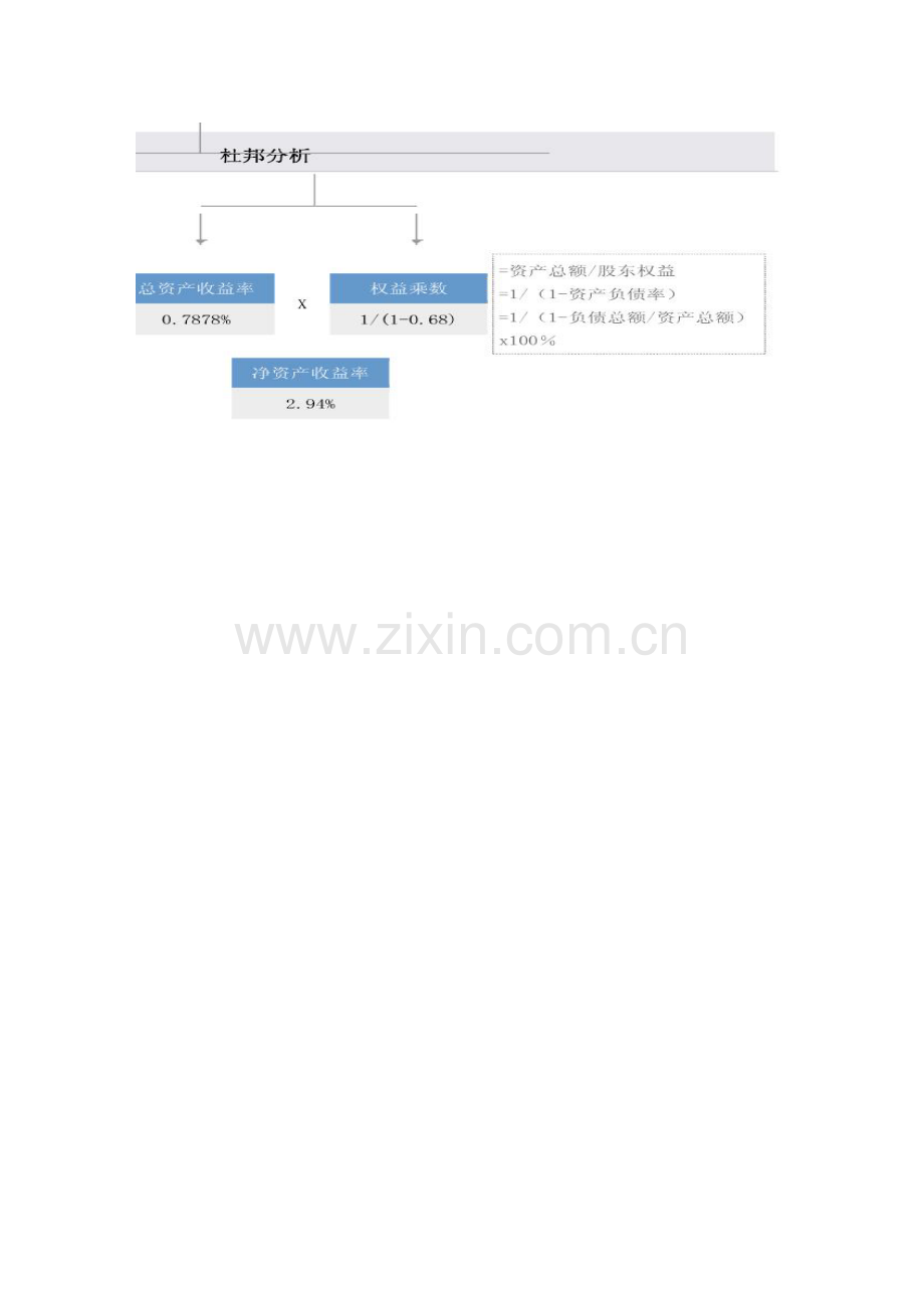 04万科A财务报表综合分析04.doc_第3页