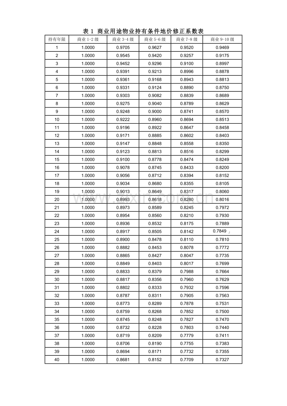 上海市经营性用地物业持有条件地价评估技术规则.doc_第3页