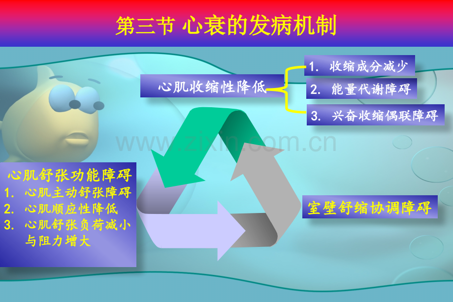 心衰的发病机制.pptx_第1页