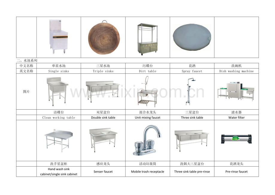 商用厨房设计设备常用中英文对照图片.doc_第2页