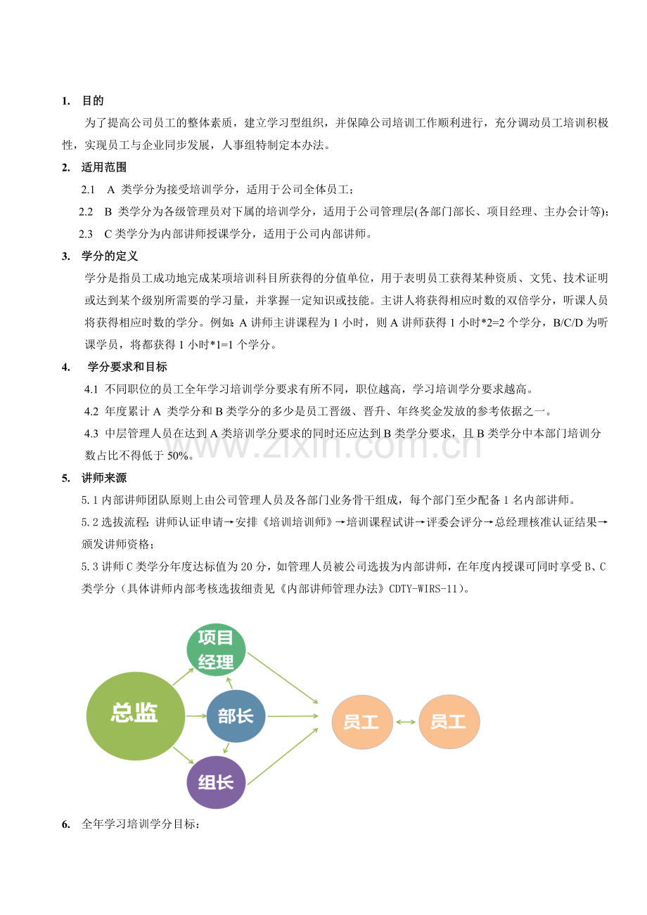 员工培训学分管理办法.doc_第1页