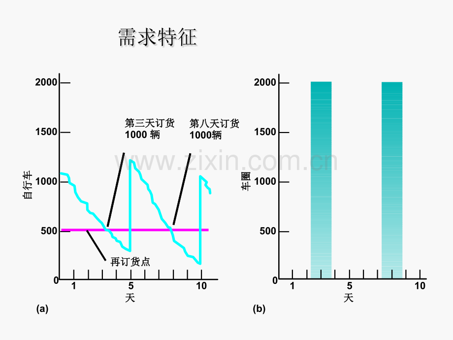 第六章物料需求计划制造资源计划.pptx_第2页